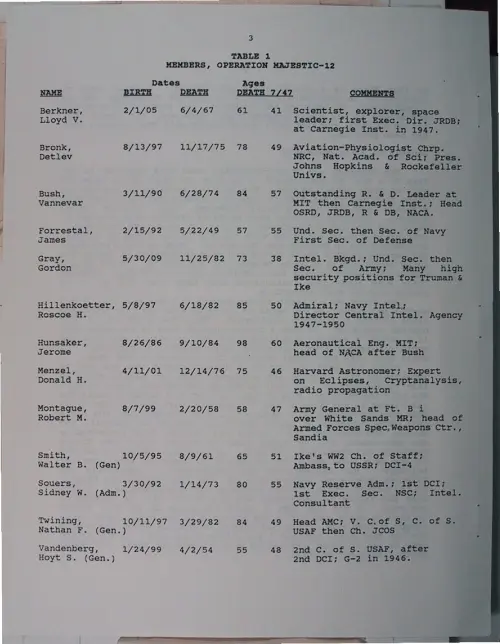 First page of Wilbert Smith Archives Files Box 1131 03 1131-03-p048