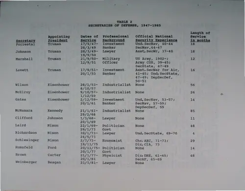First page of Wilbert Smith Archives Files Box 1131 03 1131-03-p051