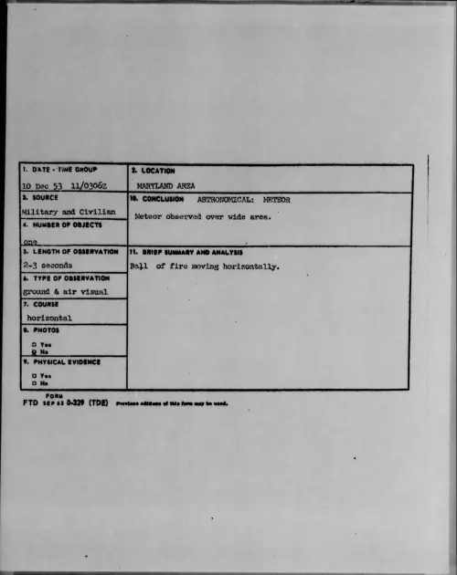 First page of 1953.12 - 6778941 - MARYLAND AREA