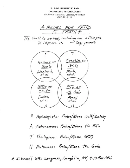 First page of Sprinkle A Model for Paths To Truth