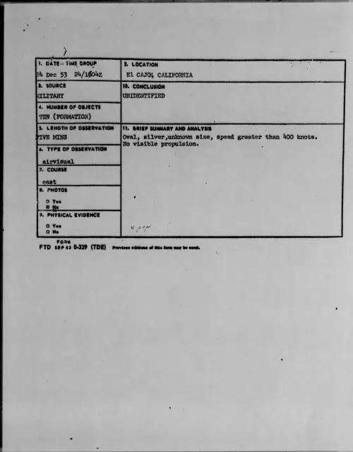 First page of 1953.12 - 6779066 - El CAJON, CALIFORNIA
