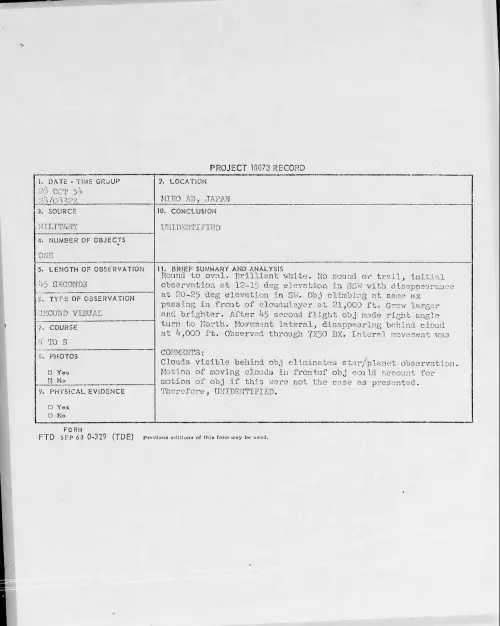 First page of 1954.10 - 8727973 - MIHO AB, JAPAN