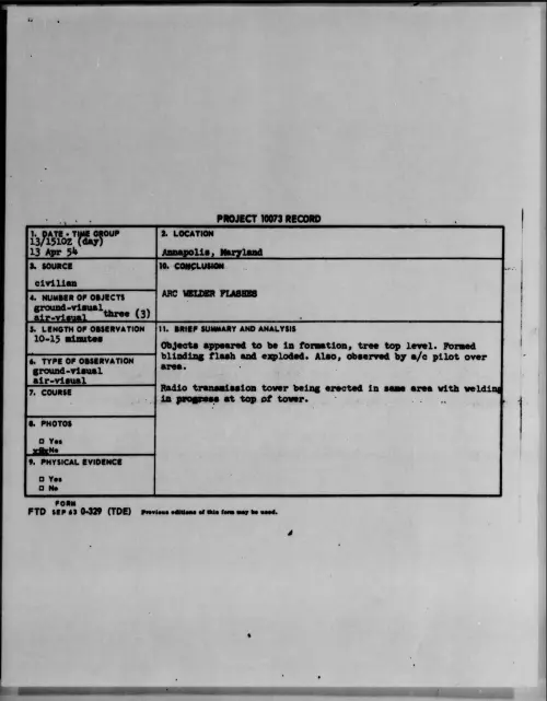 First page of 1954.04 - 6781129 - Annapolis, Maryland