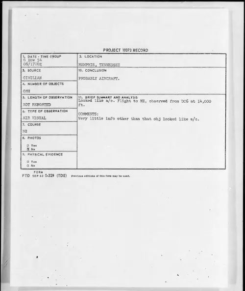 First page of 1954.11 - 6958343 - MEMPHIS, TENNESSEE