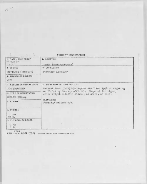 First page of 1954.10 - 8727659 - CYPRUS (MEDITTEREANEAN)