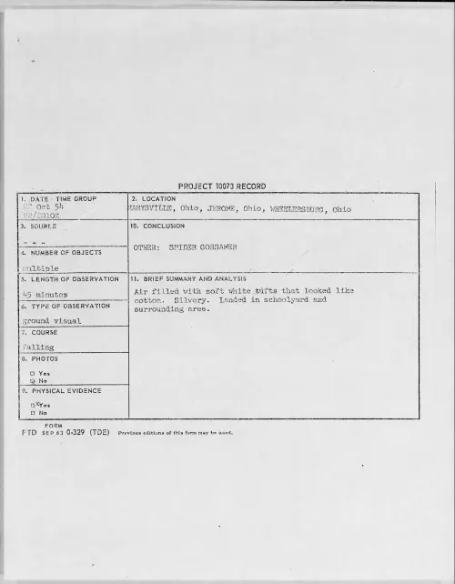 First page of 1954.10 - 8727686 - MARYSVILLE, Ohio, JEROME, Ohio, WHEELERSBURG, Ohio