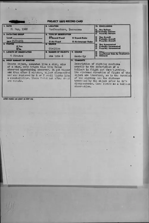First page of 1960.05 - 7812648 - Murfreesboro, Tennessee
