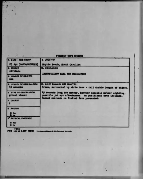 First page of 1954.04 - 6781260 - Myrtle Beach, South Carolina