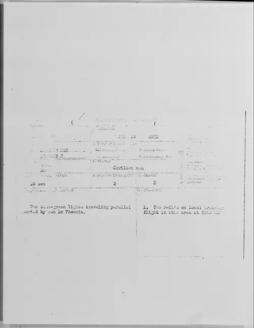 First page of PHOENIX ARIZ, [ILLEGIBLE] - Incident Number: [ILLEGIBLE]