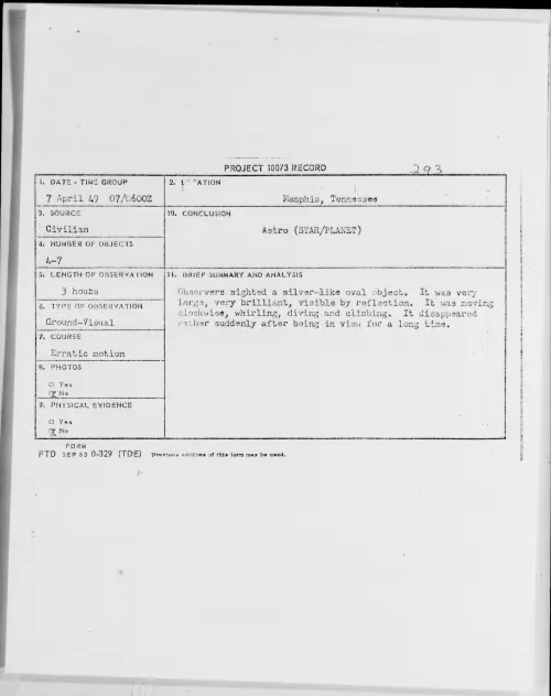 First page of Memphis, Tennessee, April 1949 - Incident Number: 293
