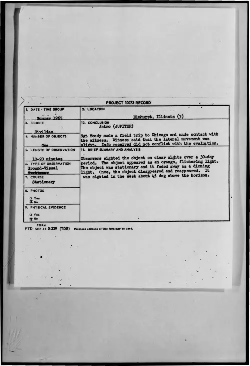 First page of 1965-Summer-9074431-Elmhurst-Illinois