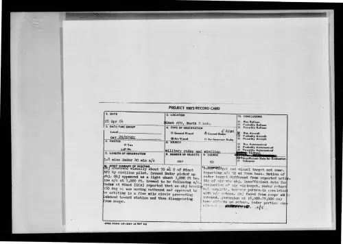 First page of 1964-04-8698753-MinotAFB-NorthDakota