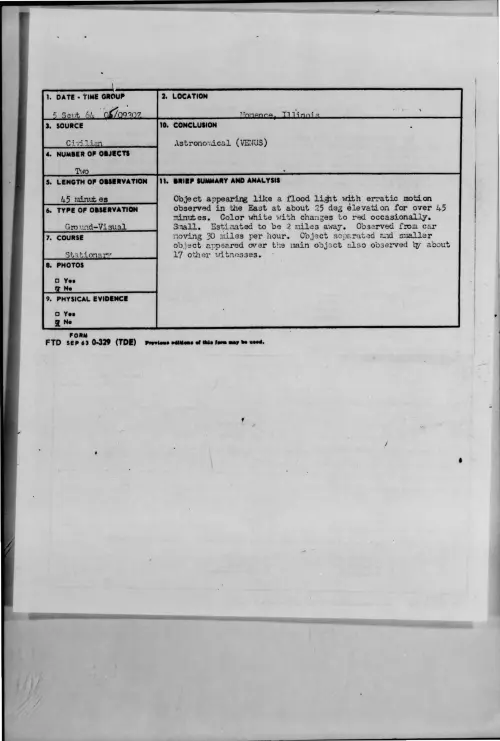 First page of 1964-09-9421295-Momence-Illinois