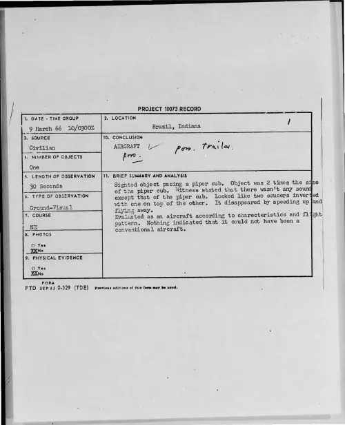 First page of 1966-03-8665151-Brazil-Indiana