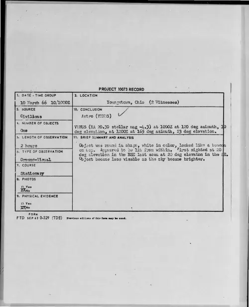 First page of 1966-03-8665280-Youngstown-Ohio