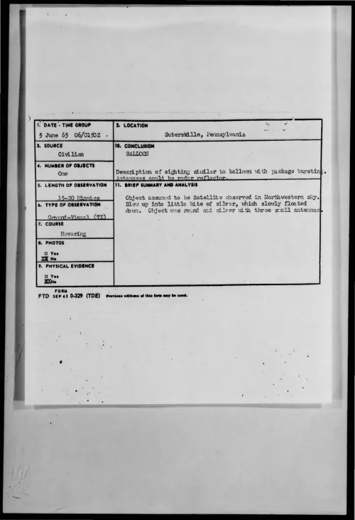 First page of 1965-06-9074568-Sutersville-Pennsylvania