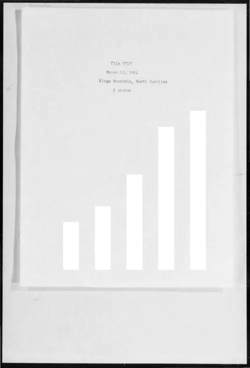 First page of 1964-03-6977501-KingsMountain-NorthCarolina-8717-