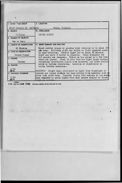 First page of 1965-01-8723028-Bolar-Virginia