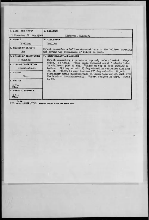 First page of 1964-11-8716302-Kirkwood-Missouri