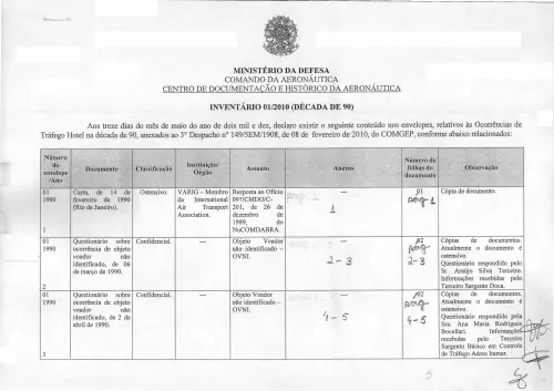 First page of BrazilianUFOFiles - Listagem 4o recolhimento_ARX Listagem 4o recolhimento_ARX