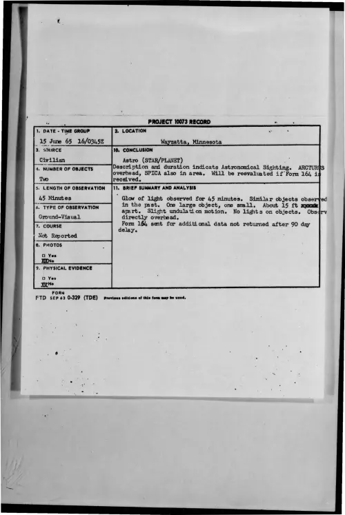 First page of 1965-06-9074687-Wayzatta-Minnesota