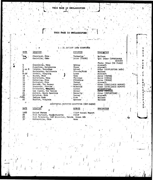 First page of ProjectBlueBookIndexes - 1969 index unredacted low resolution enhanced