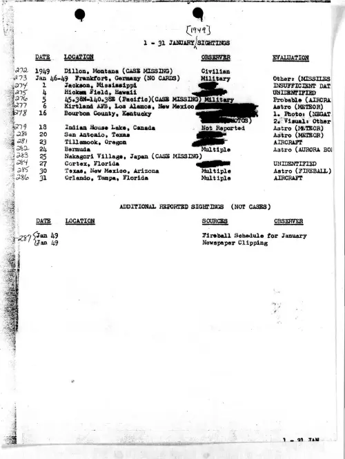 First page of ProjectBlueBookIndexes - 1949 index redacted high resolution resized