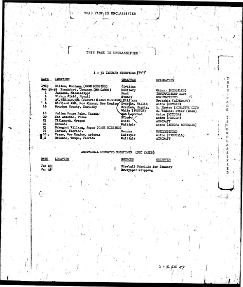 First page of ProjectBlueBookIndexes - 1949 index unredacted low resolution enhanced