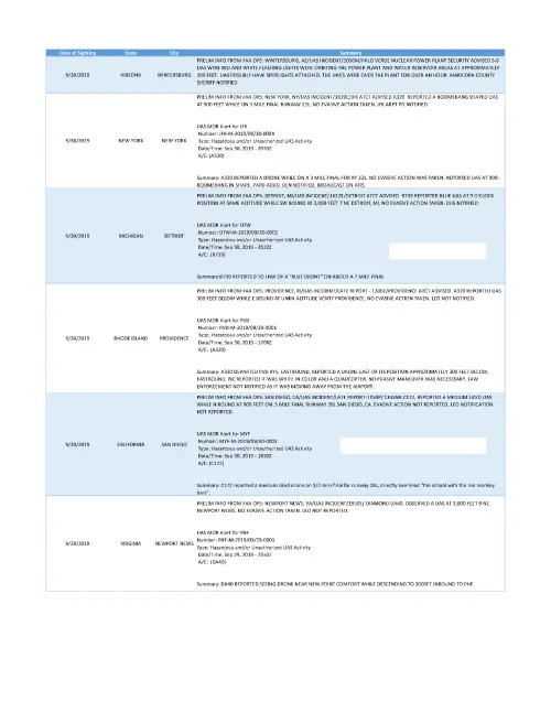 First page of FAA-UAS-DB - FAA-UAS-UFO-Q42019-Q12020