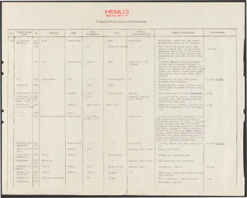 First page of SwedishGhostRockets - 003011