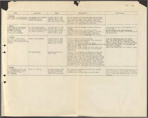 First page of SwedishGhostRockets - 000716