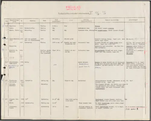 First page of SwedishGhostRockets - 002985
