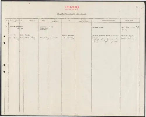 First page of SwedishGhostRockets - 002977