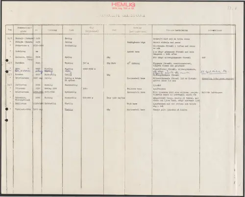 First page of SwedishGhostRockets - 002971