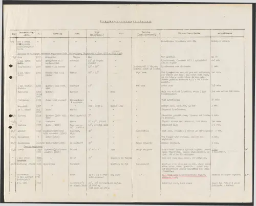 First page of SwedishGhostRockets - 003037