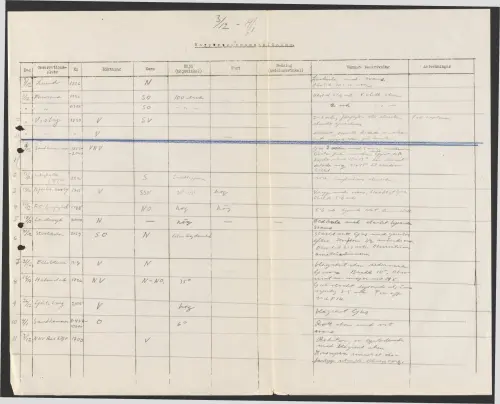First page of SwedishGhostRockets - 003049