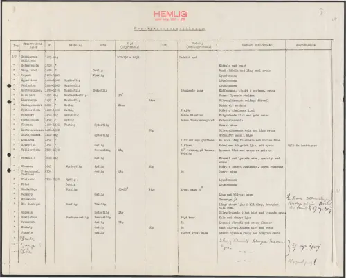 First page of SwedishGhostRockets - 002961