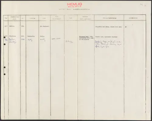 First page of SwedishGhostRockets - 002975