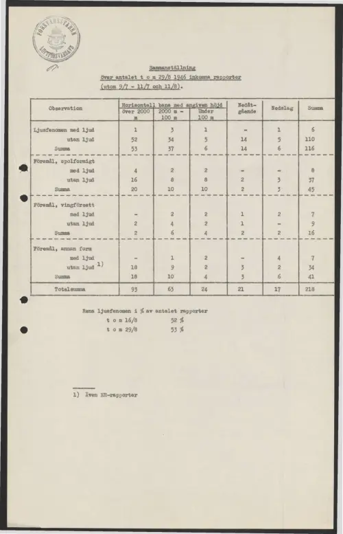 First page of SwedishGhostRockets - 002753