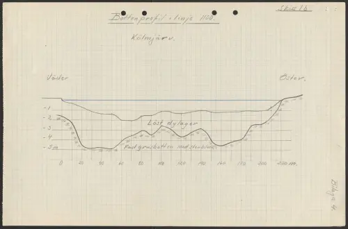First page of SwedishGhostRockets - 000738