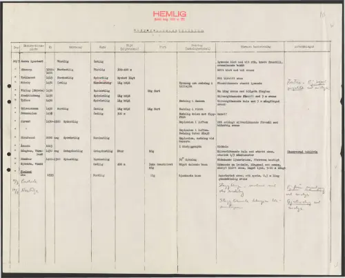 First page of SwedishGhostRockets - 002967