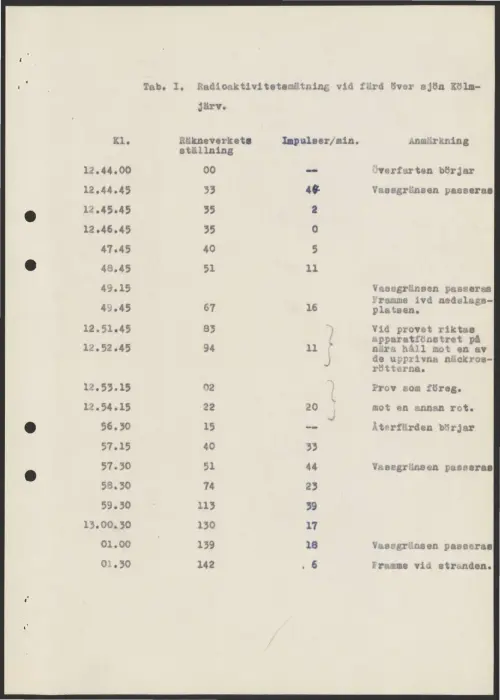 First page of SwedishGhostRockets - 003179