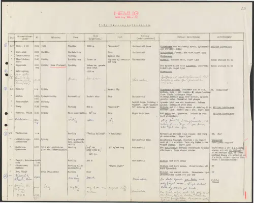 First page of SwedishGhostRockets - 002987