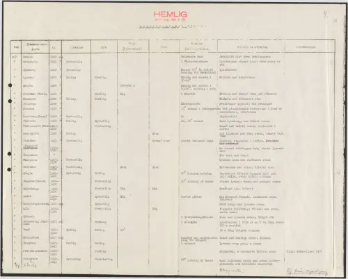 First page of SwedishGhostRockets - 002965