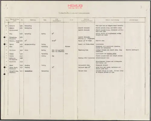First page of SwedishGhostRockets - 002953