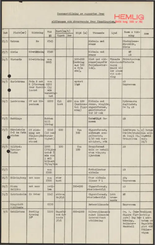 First page of SwedishGhostRockets - 000011