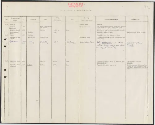 First page of SwedishGhostRockets - 002983