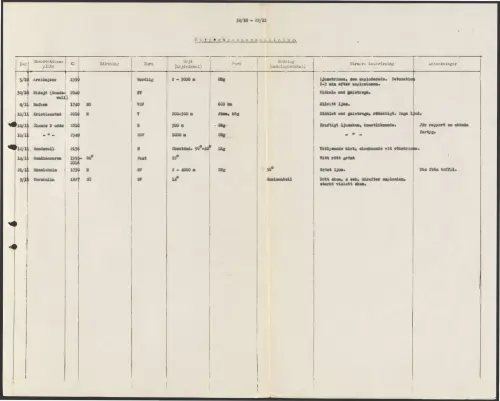 First page of SwedishGhostRockets - 003043