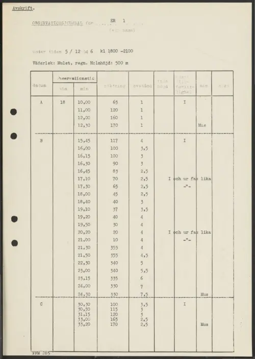 First page of SwedishGhostRockets - 002373