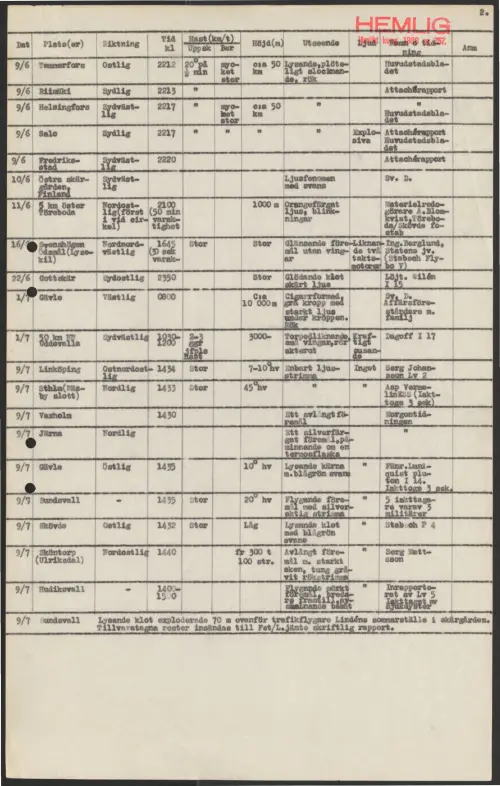 First page of SwedishGhostRockets - 000007